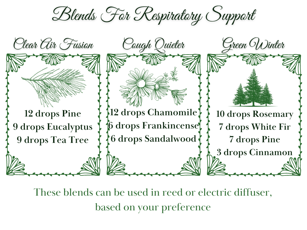 Blends For Respiratory Support